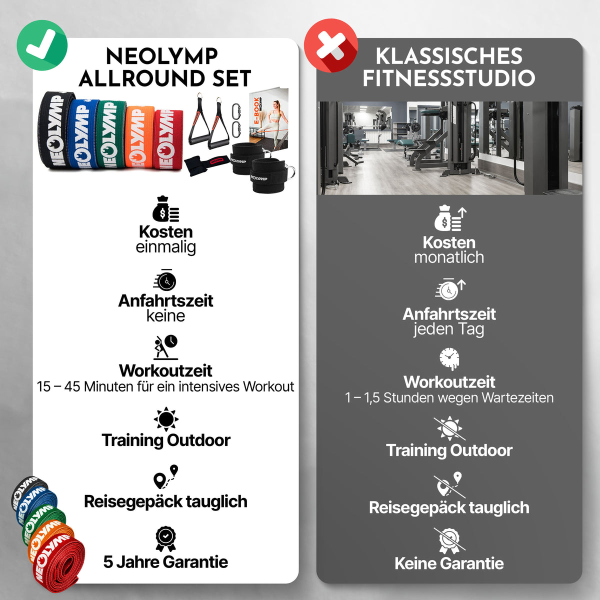 Fitnessbänder Allroundset ULTRA mit gratis Multianker (Allroundset Ultra + Multianker) - Allroundset Ultra + Multianker - Fitnessbänder von NEOLYMP | Fitnessequipment und Sportartikel