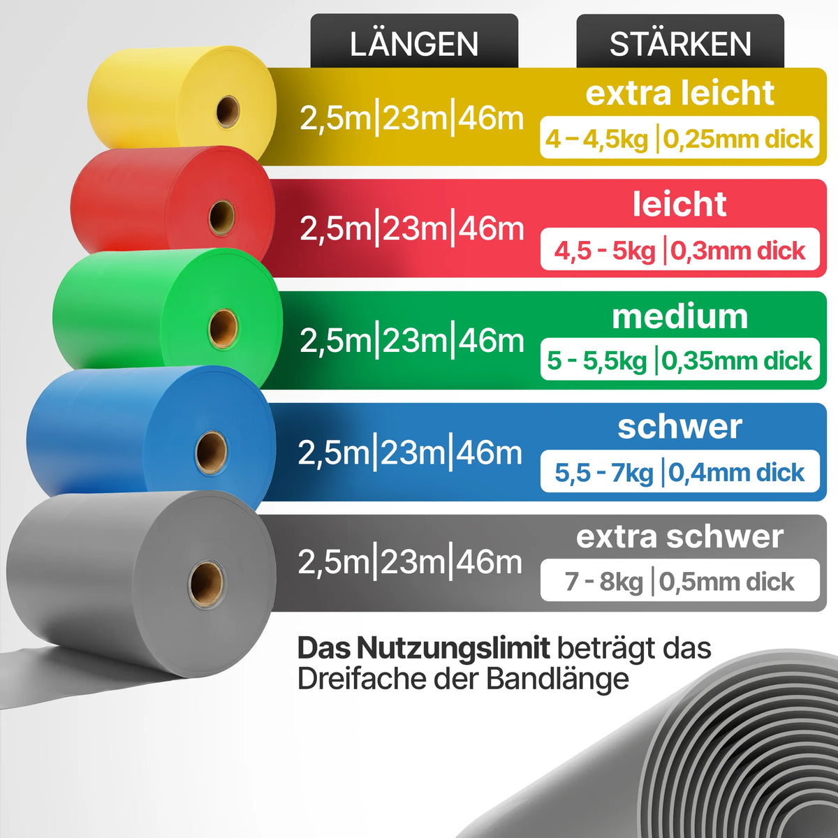 Elastische Widerstandsbänder TPE auf Rolle – Schwer (Blau) / 23 Meter (B‑Ware) - - Outlet von NEOLYMP | Fitnessequipment und Sportartikel